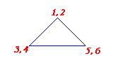 Sierpinski Triangle