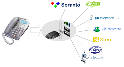 computer phones for voip